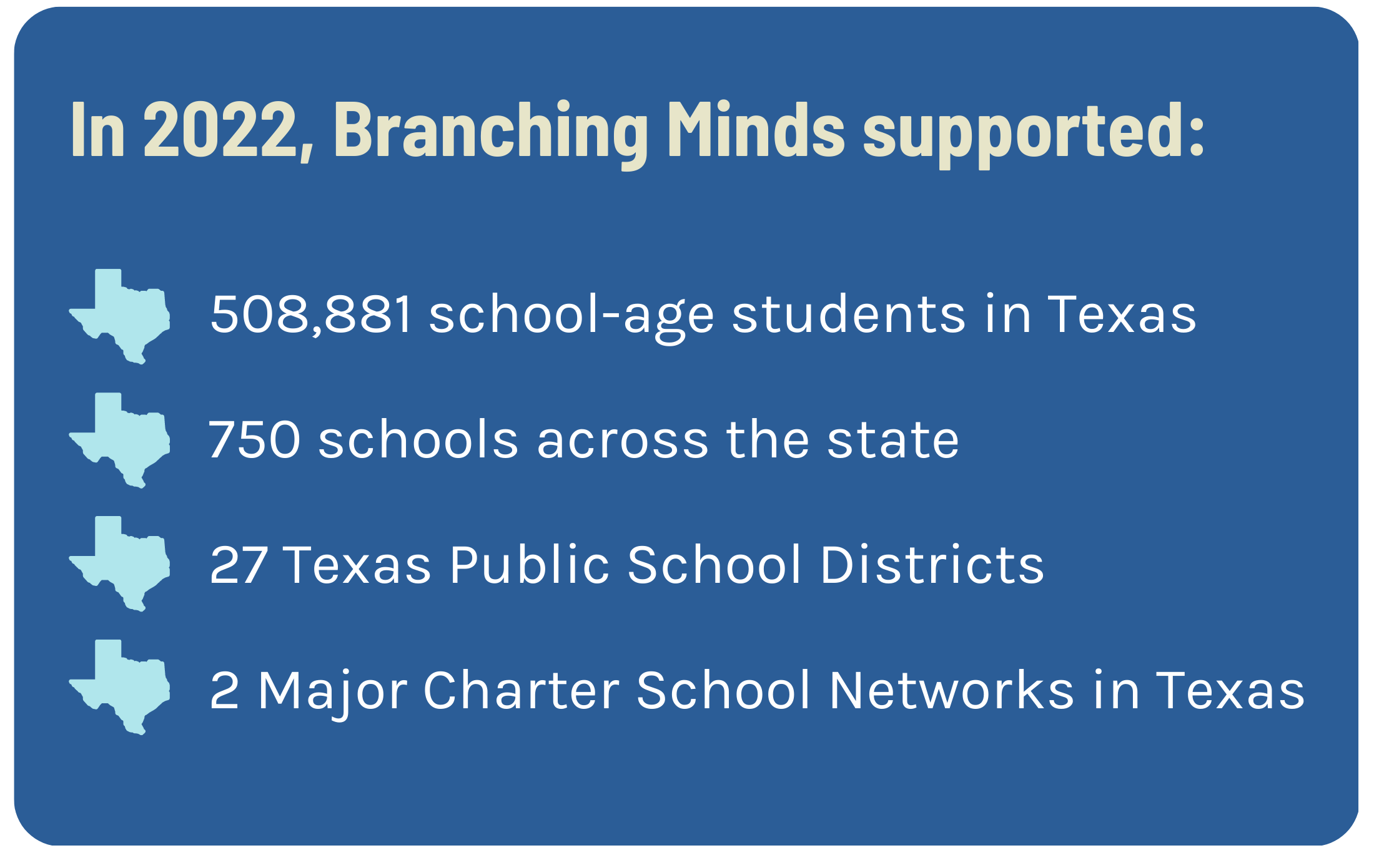 MTSS Platform & HB 1416 in Texas Branching Minds